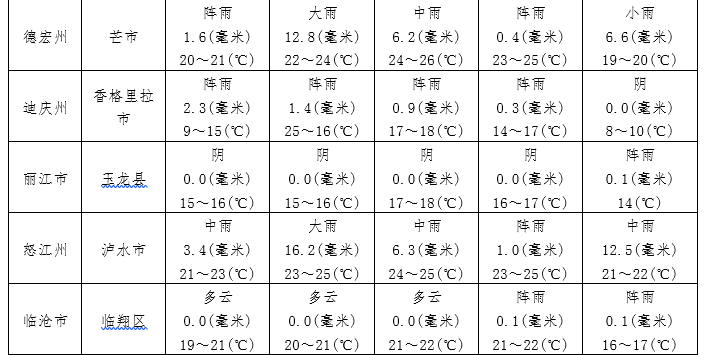 昆明国家高新区发布