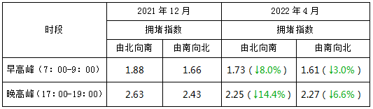 昆明交警