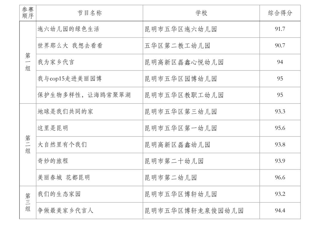 昆明五华发布