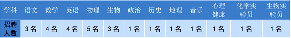 昆明经开区
