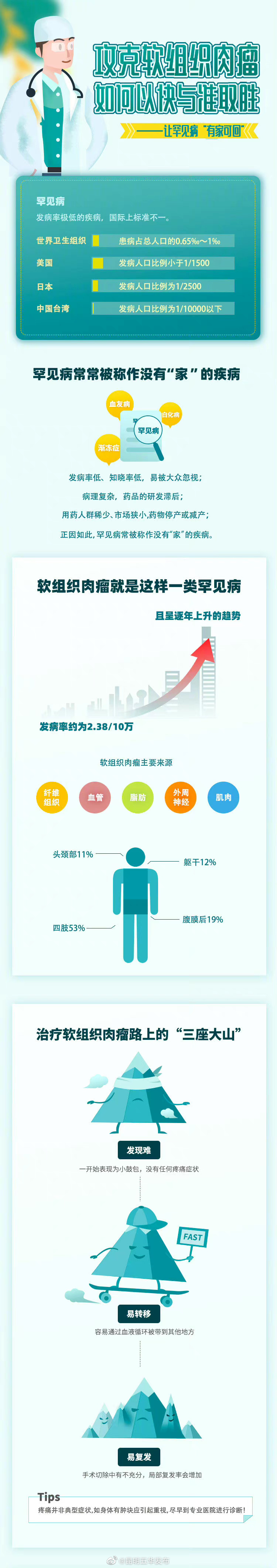 “昆明五华发布”微博