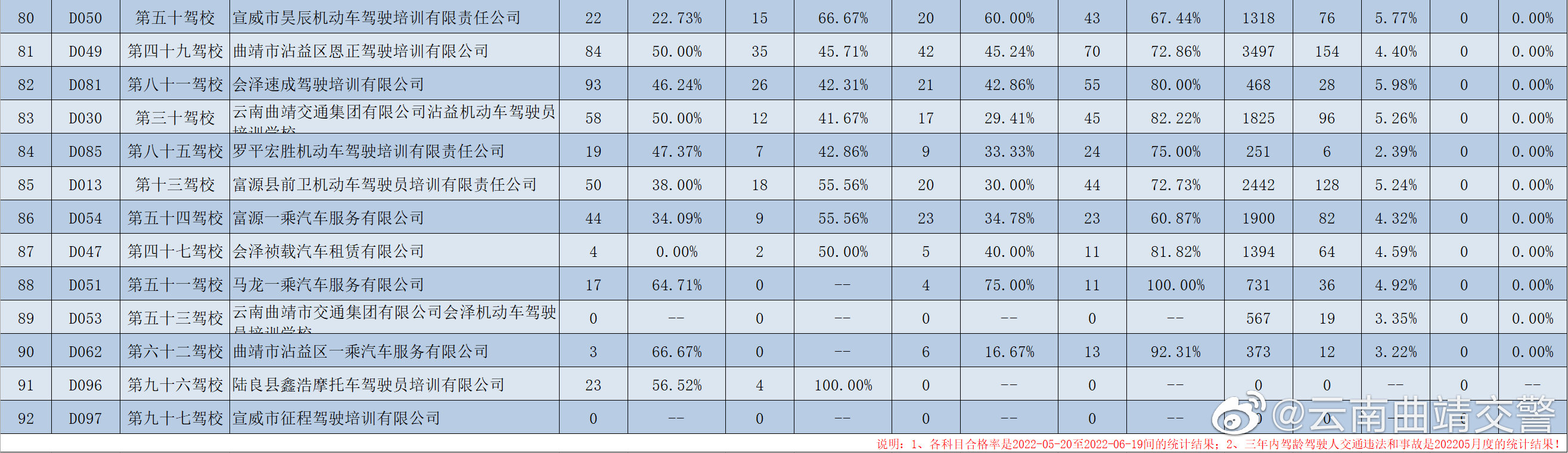 云南曲靖交警微博