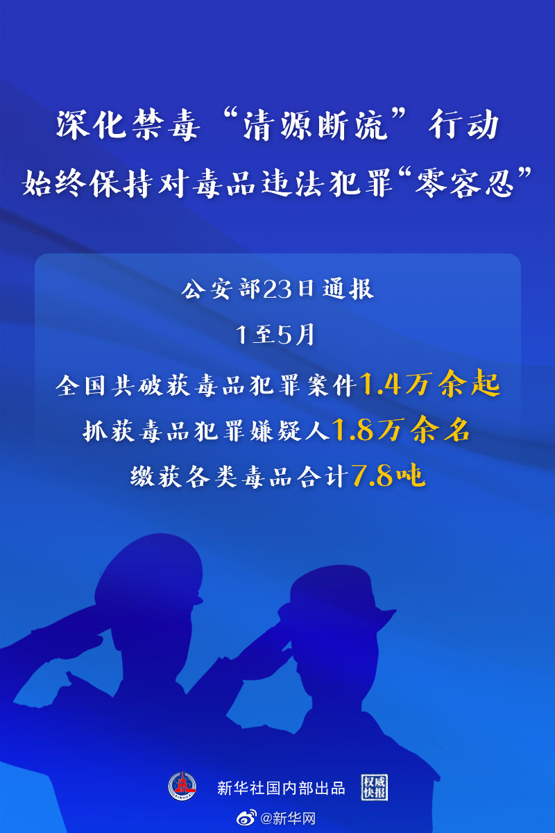 1至5月全国破获毒品犯罪案件1.4万余起