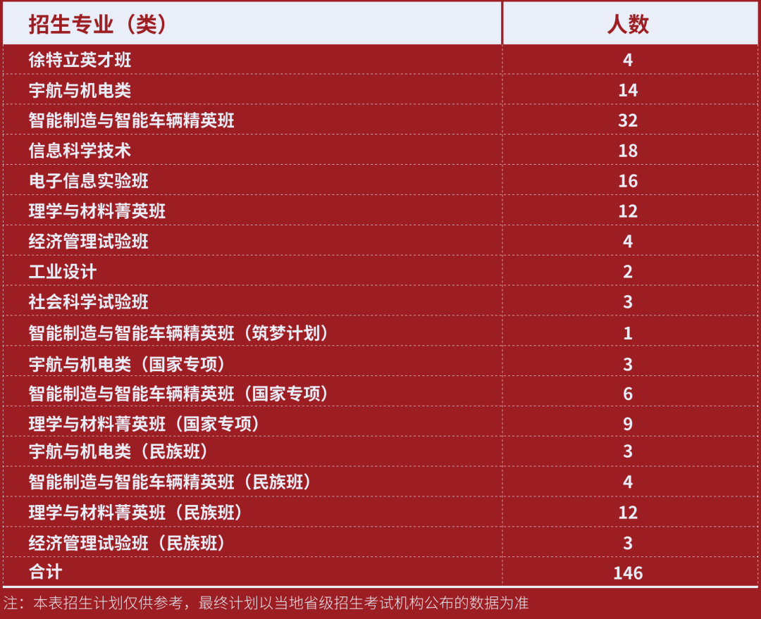 云南省招生考试院
