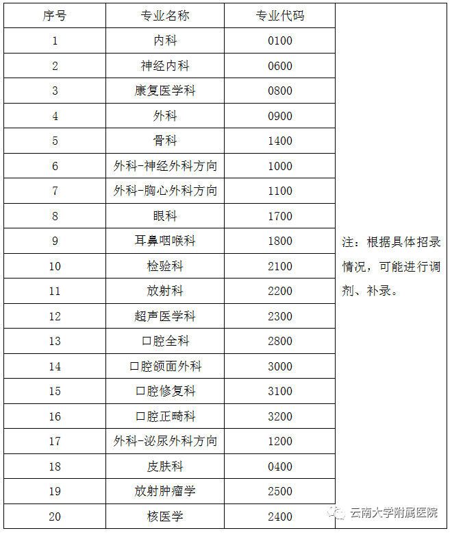 云南大学附属医院