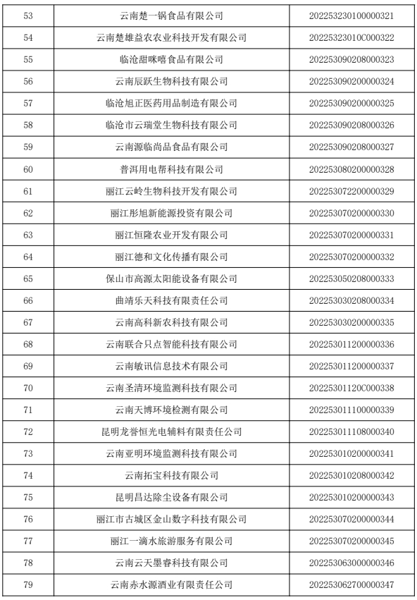 昆明国家高新区发布