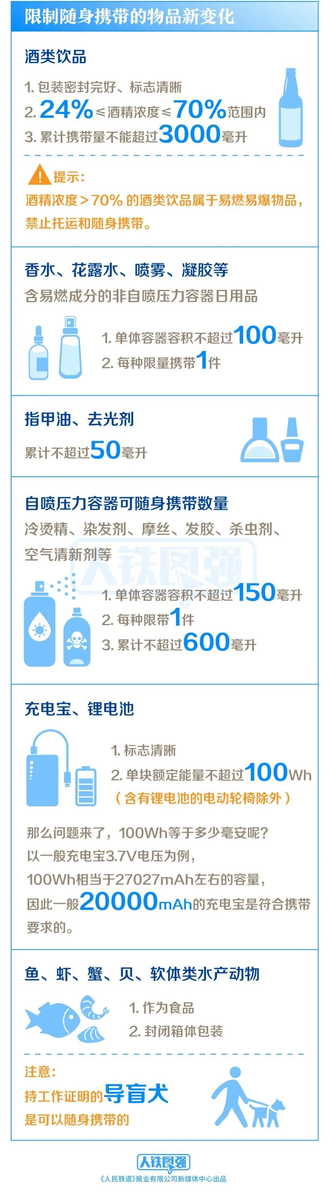 昆明铁路