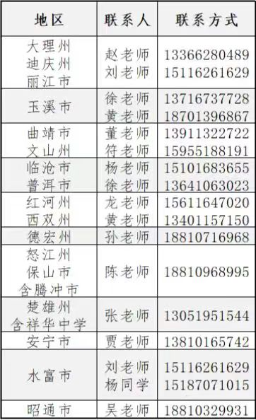 云南省招生考试院