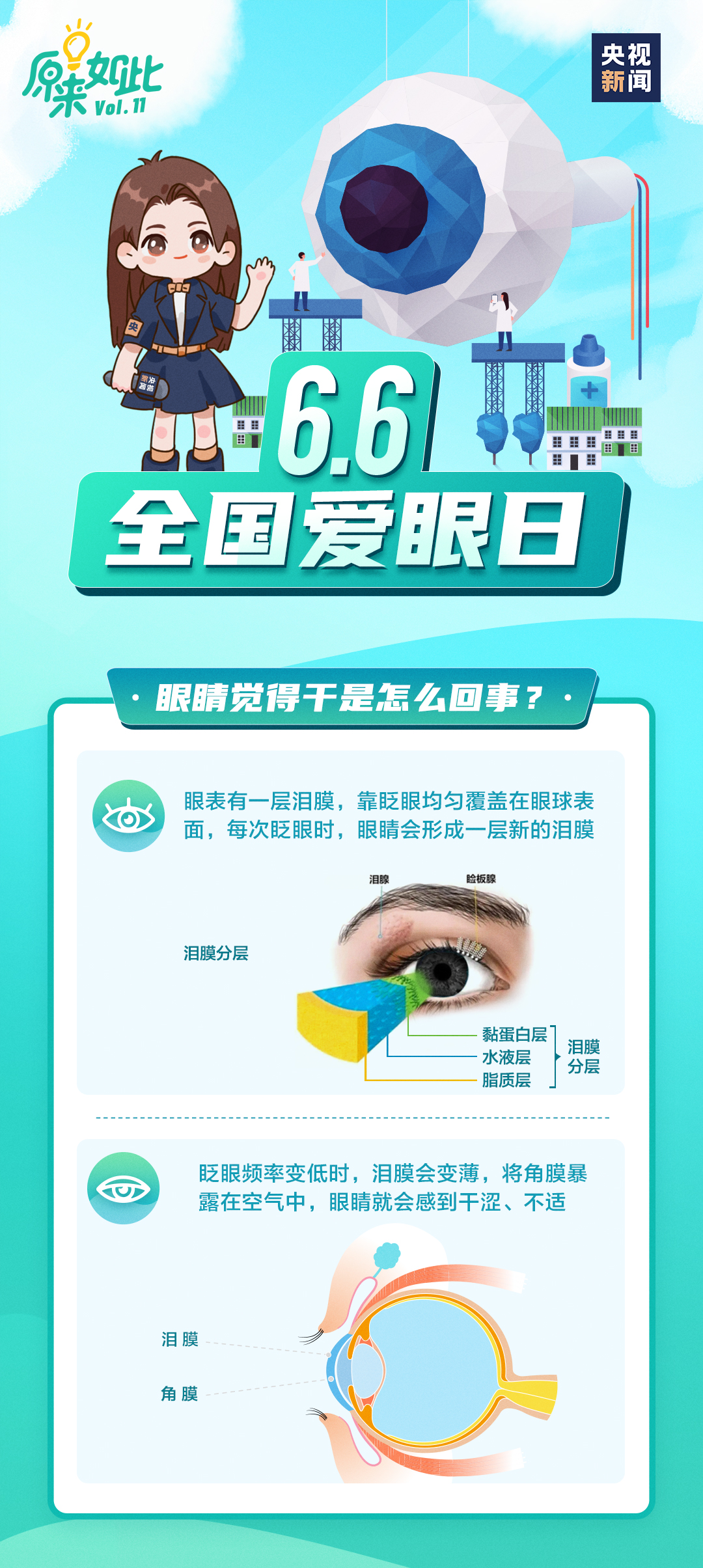 美丽云南微科普