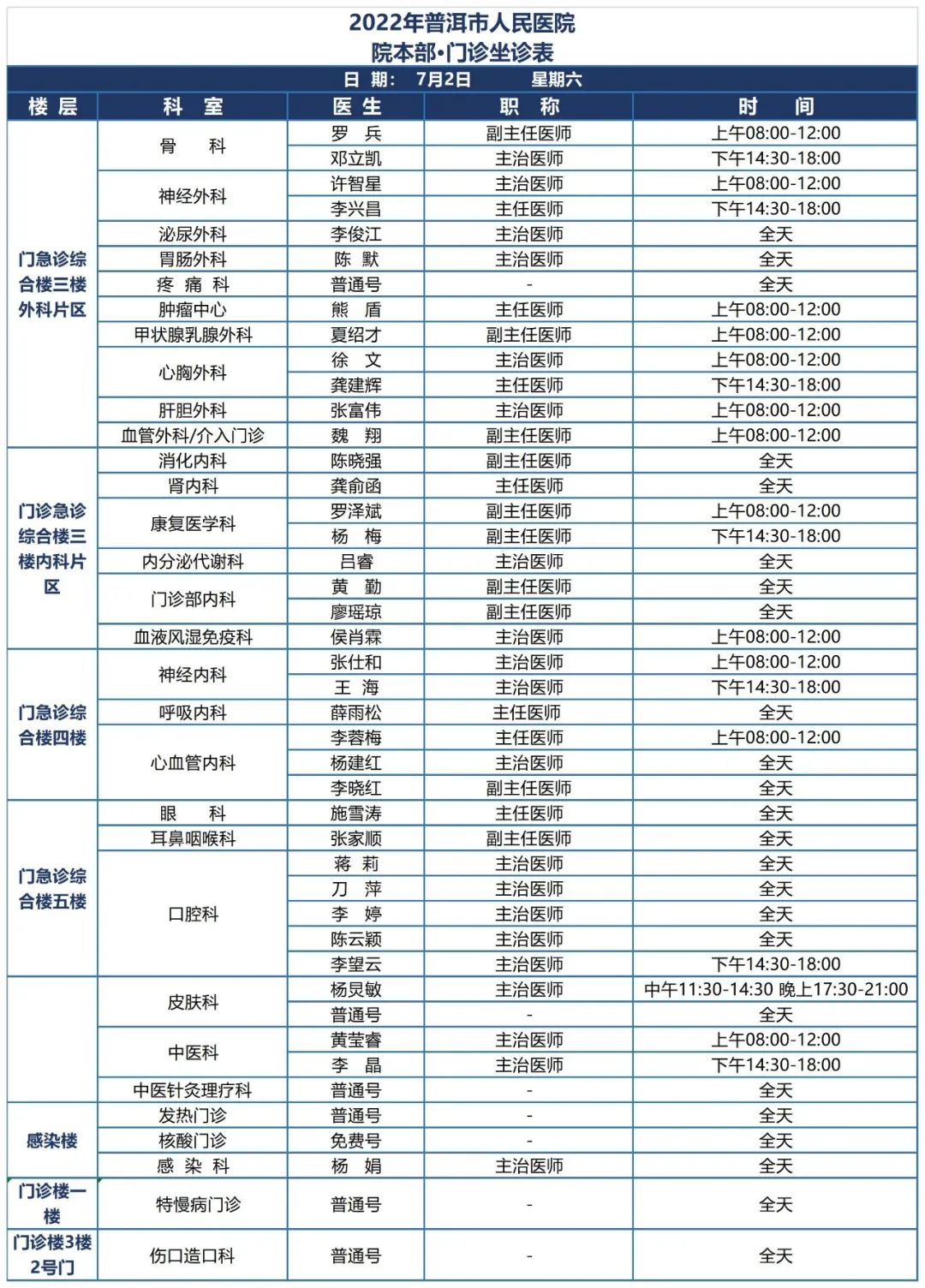 普洱市人民医院