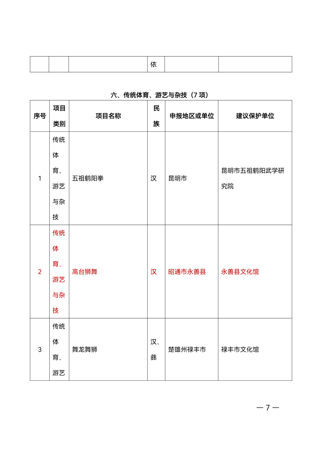 昭通日报