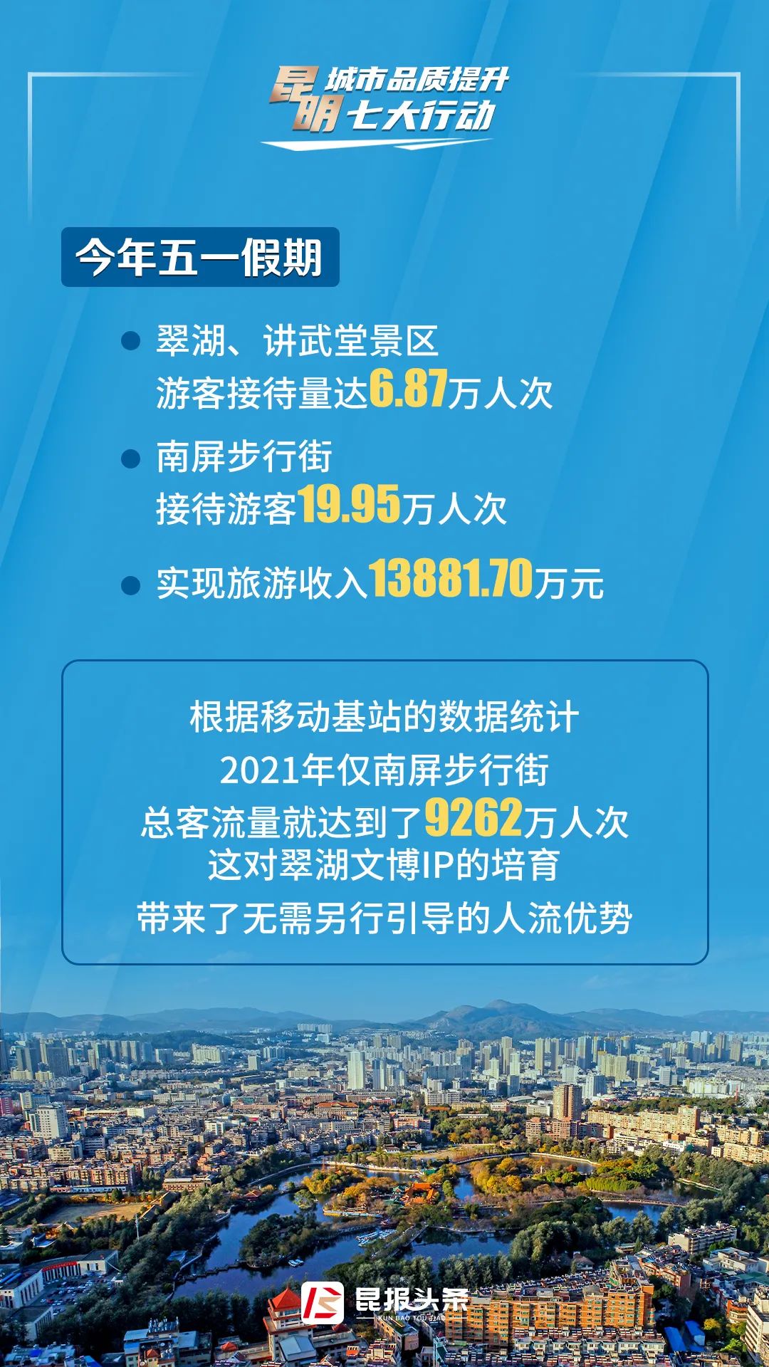昆明发布