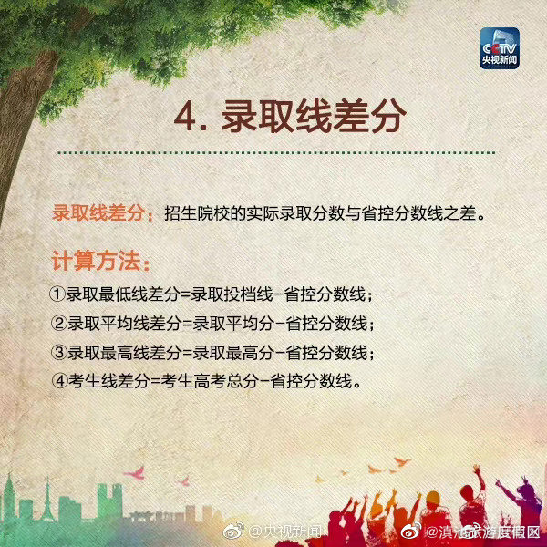 “滇池旅游度假区”微博