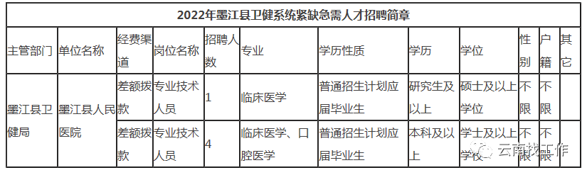 昆明信息港/cnkmxxg