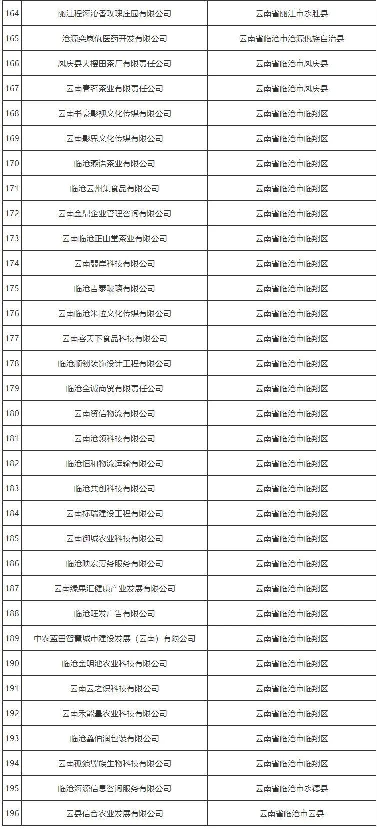 昆明国家高新区发布