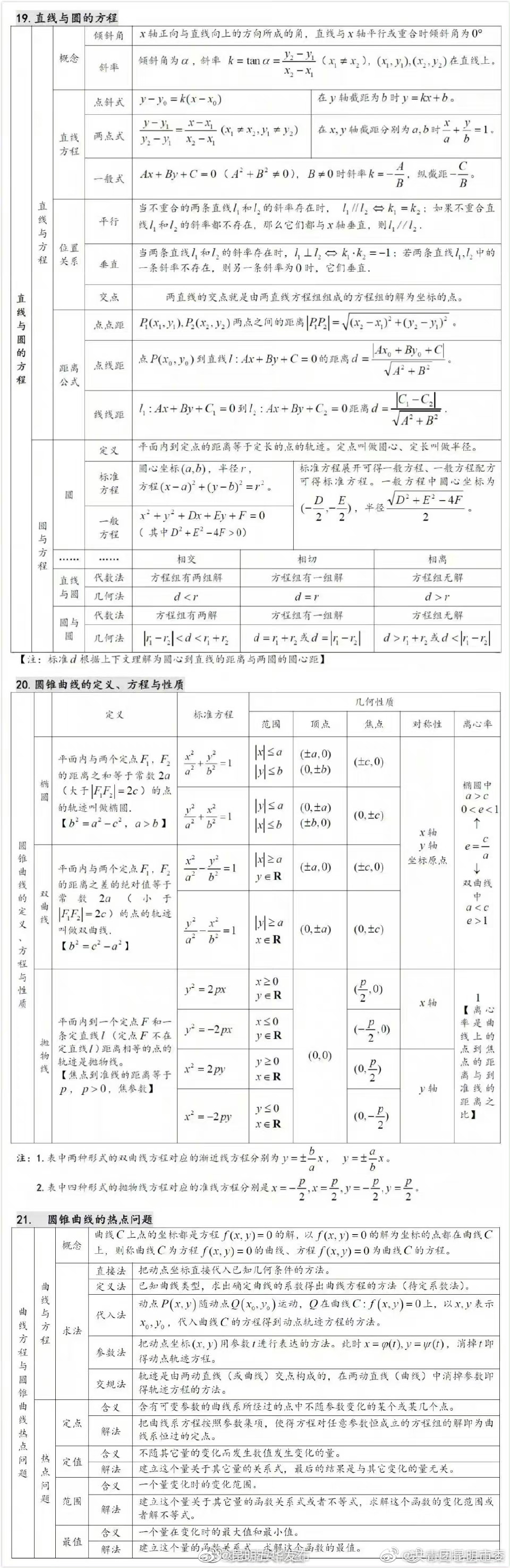 “昆明五华发布”微博