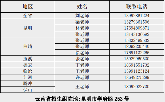 云南省招生考试院