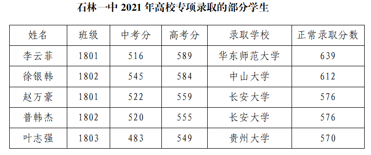 石林融媒