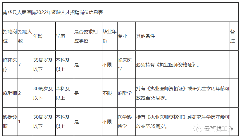 昆明信息港/cnkmxxg