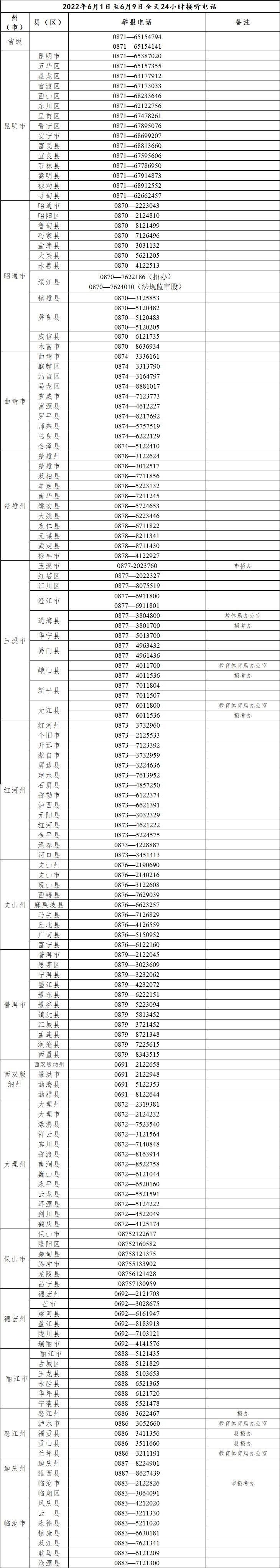 昆明信息港/cnkmxxg