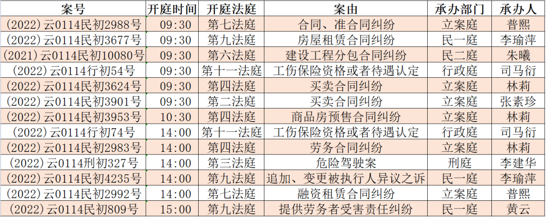昆明市呈贡区人民法院(微信)