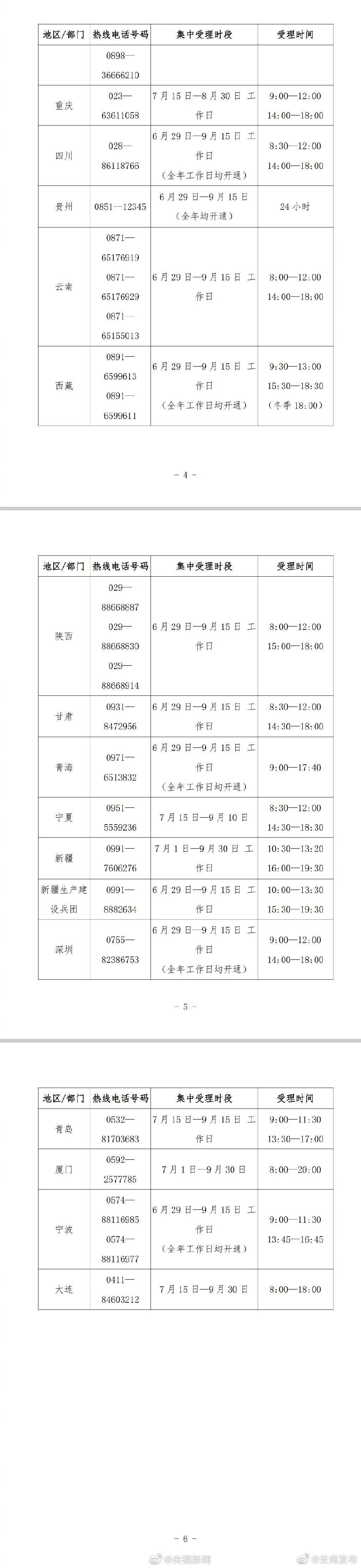 “云南发布”微博