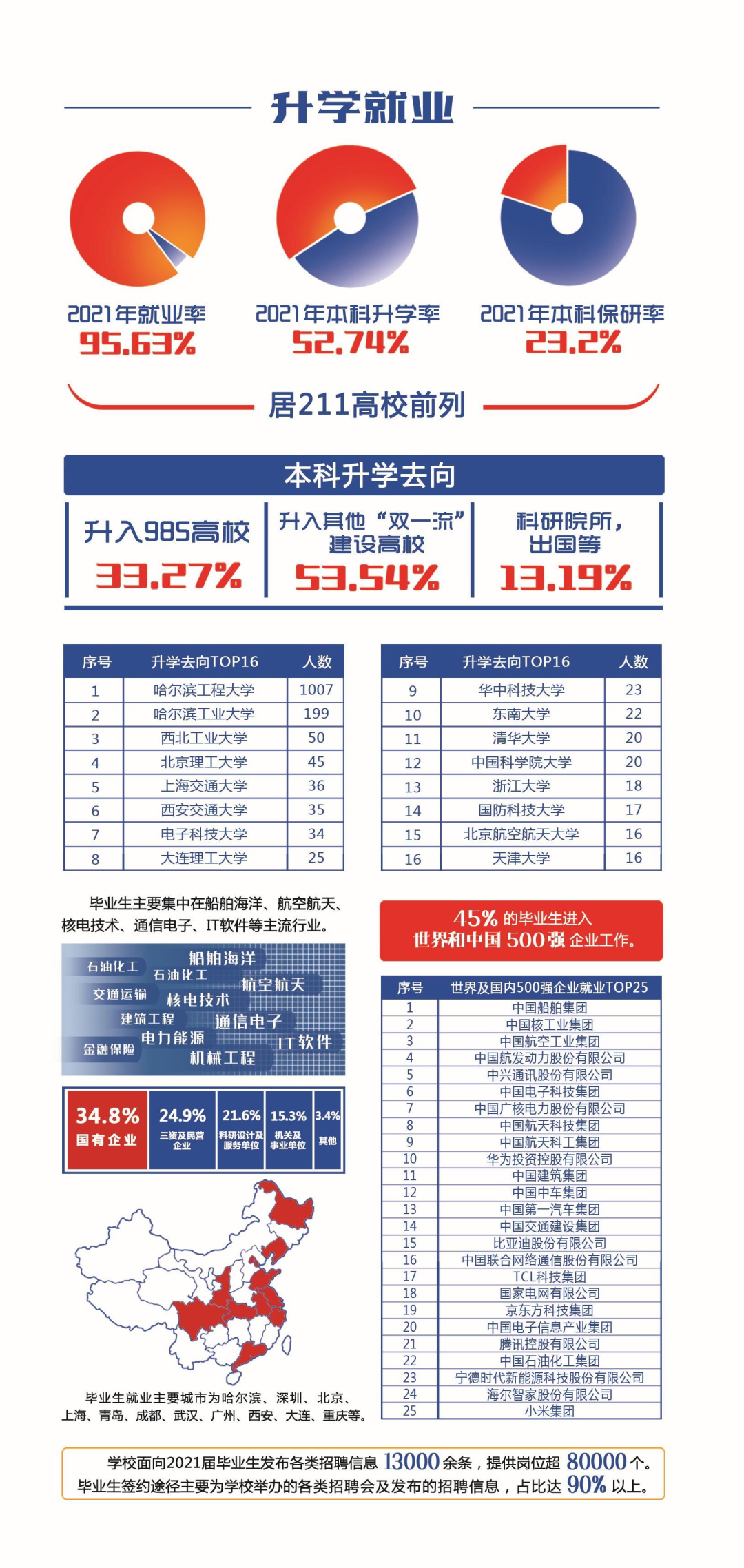 云南省招生考试院