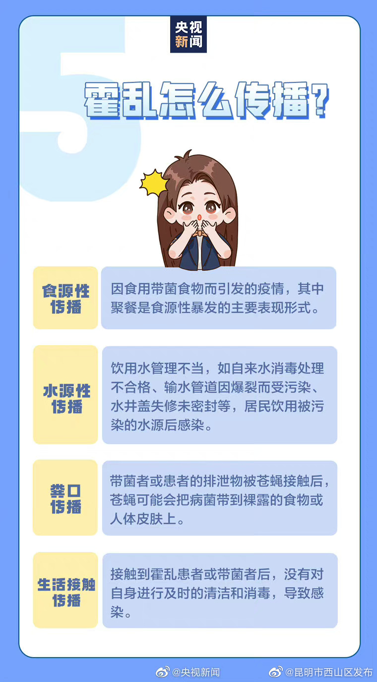 昆明市西山区发布