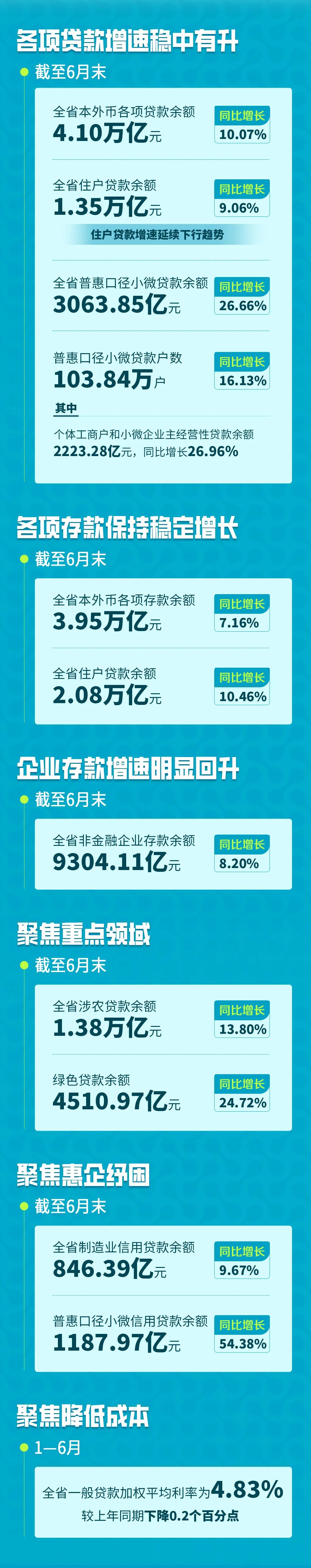 云南省人民政府网