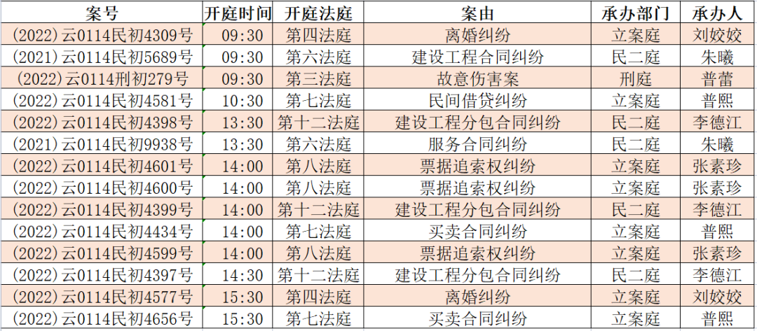 昆明市呈贡区人民法院(微信)