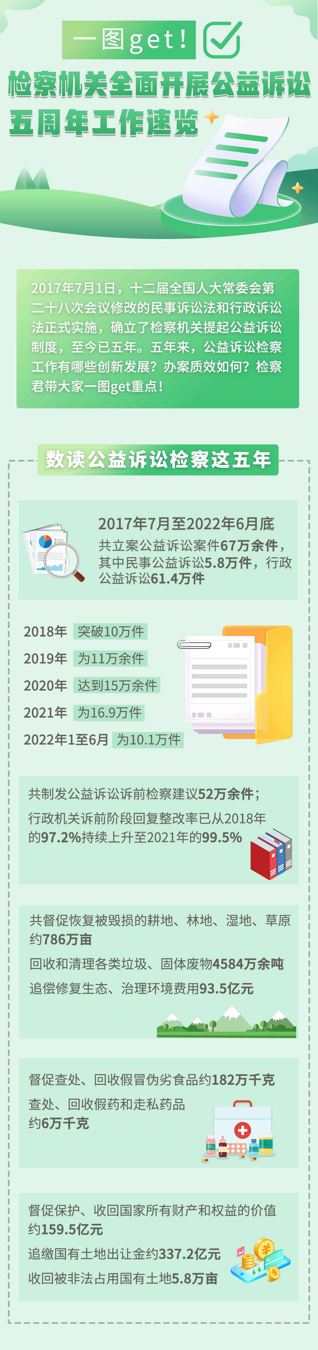 宜良检察(微信)