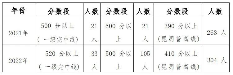 昆明阳宗海风景名胜区(微信)