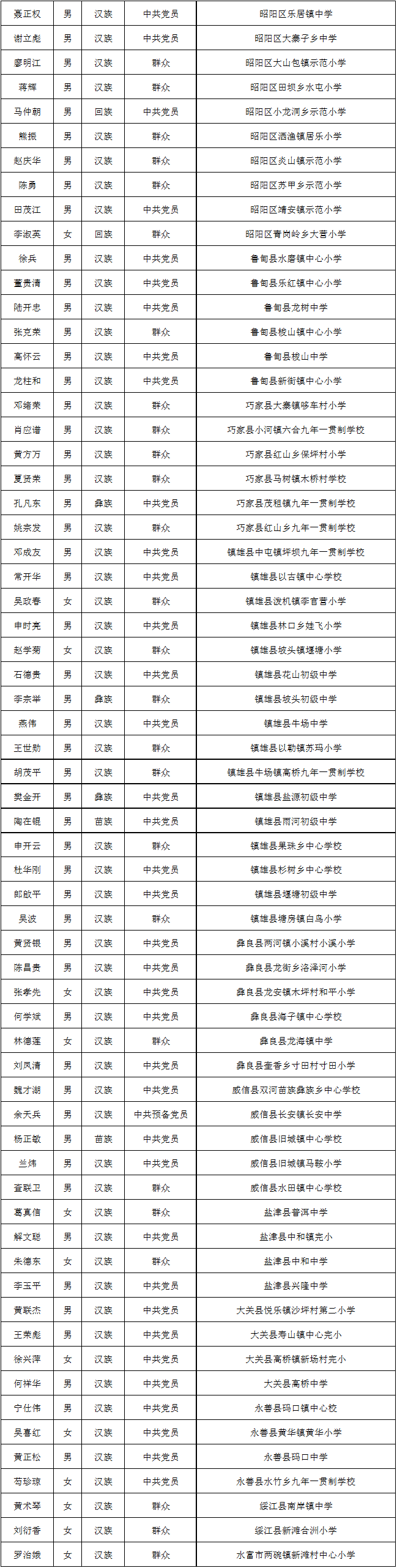 昆明信息港/cnkmxxg