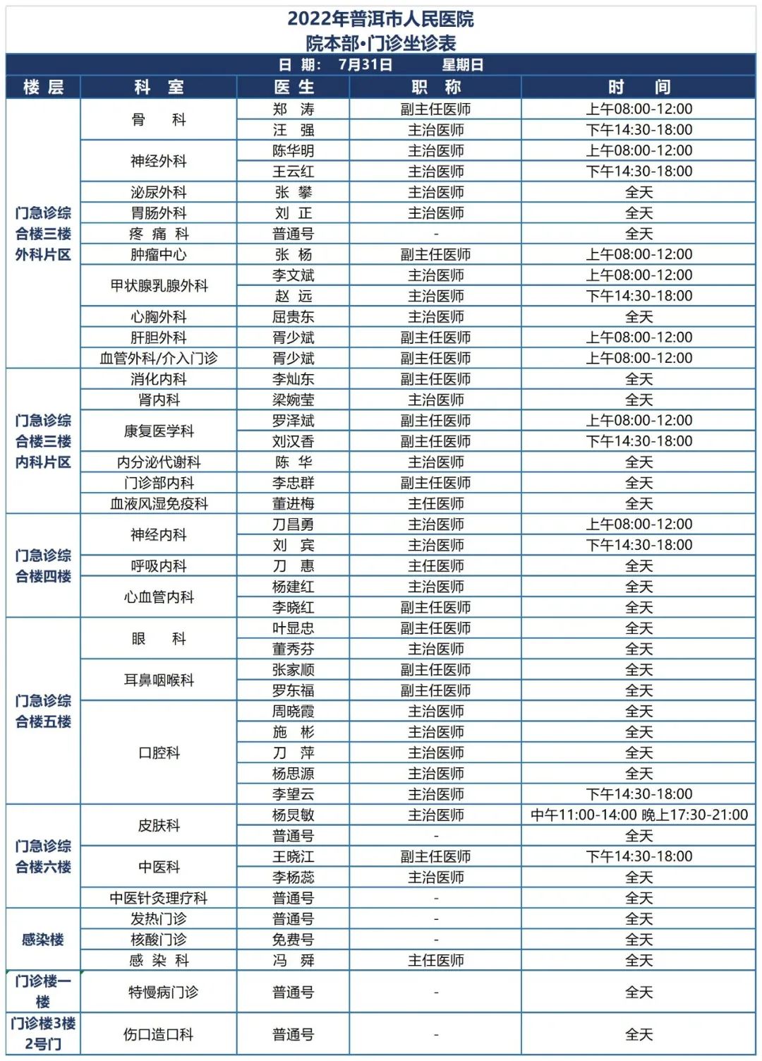 普洱市人民医院