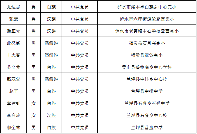 昆明信息港/cnkmxxg