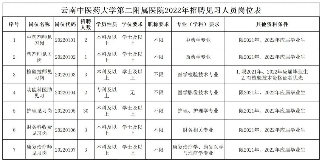 云南中医药大学第二附属医院