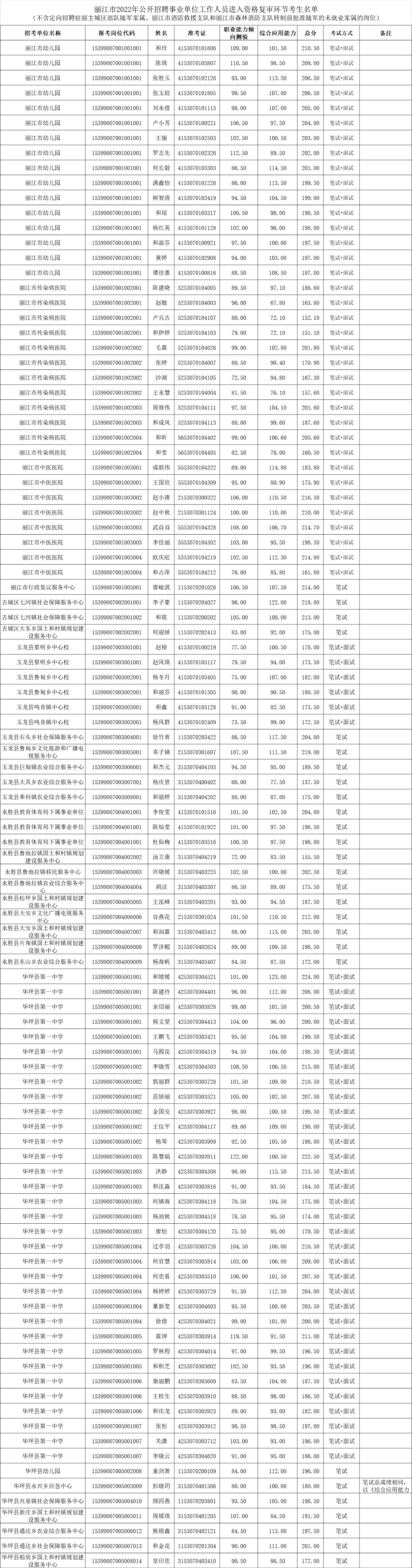 丽江日报
