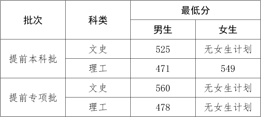 云南省招考频道