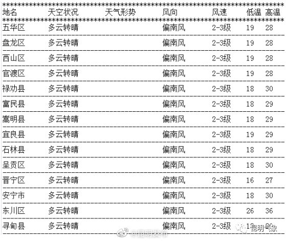 昆明发布