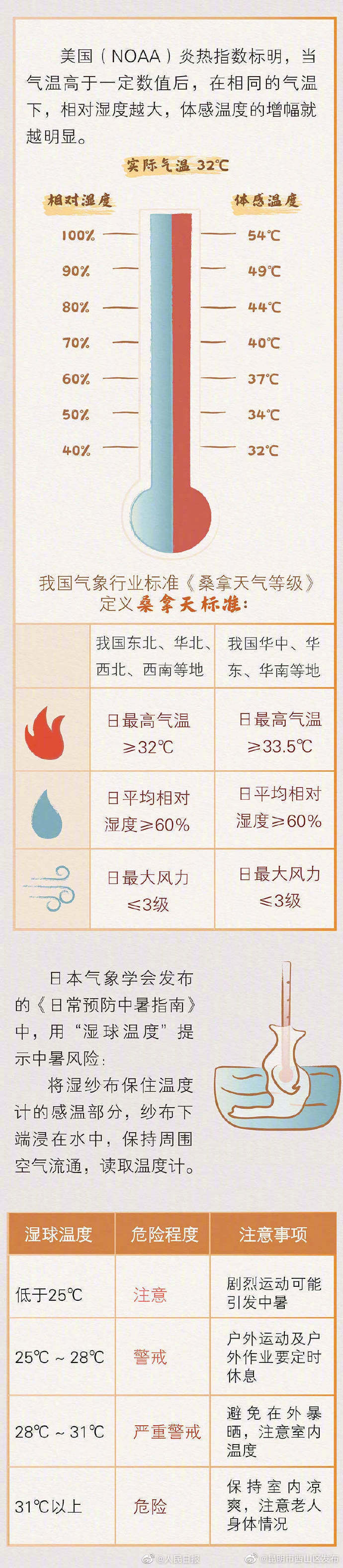 昆明市西山区发布