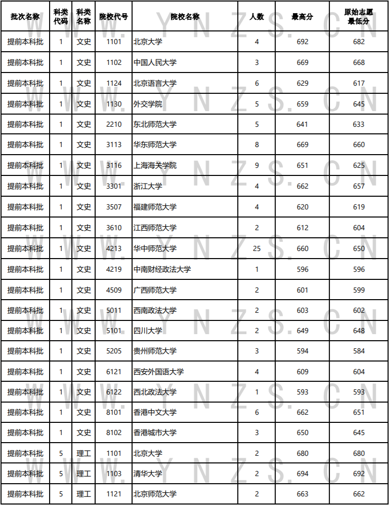 云南省招生考试院