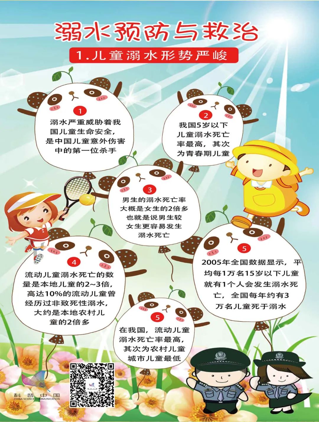 美丽云南微科普