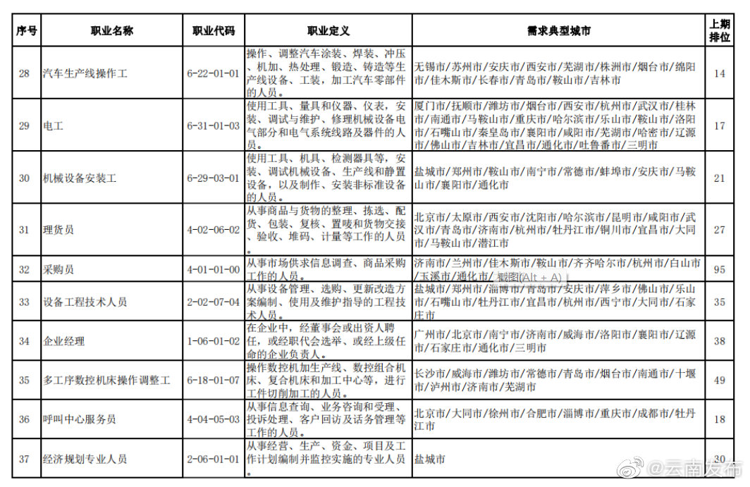 “云南发布”微博
