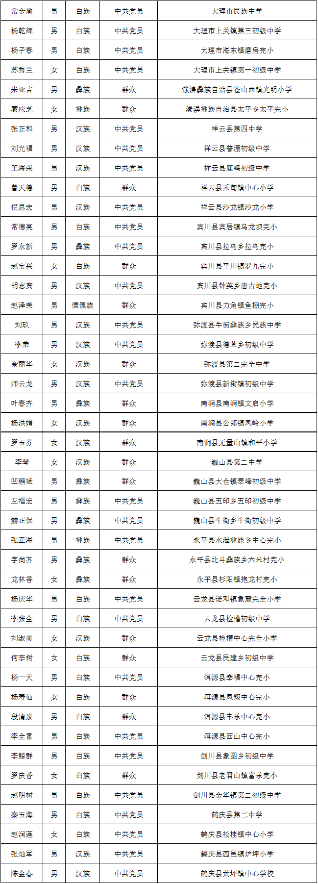 大理电视台