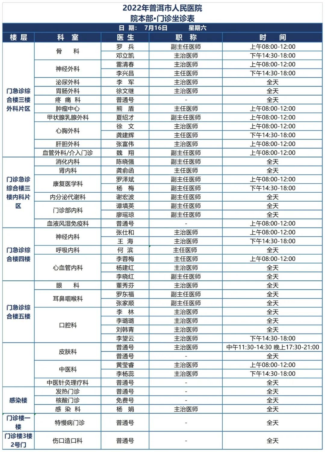 普洱市人民医院