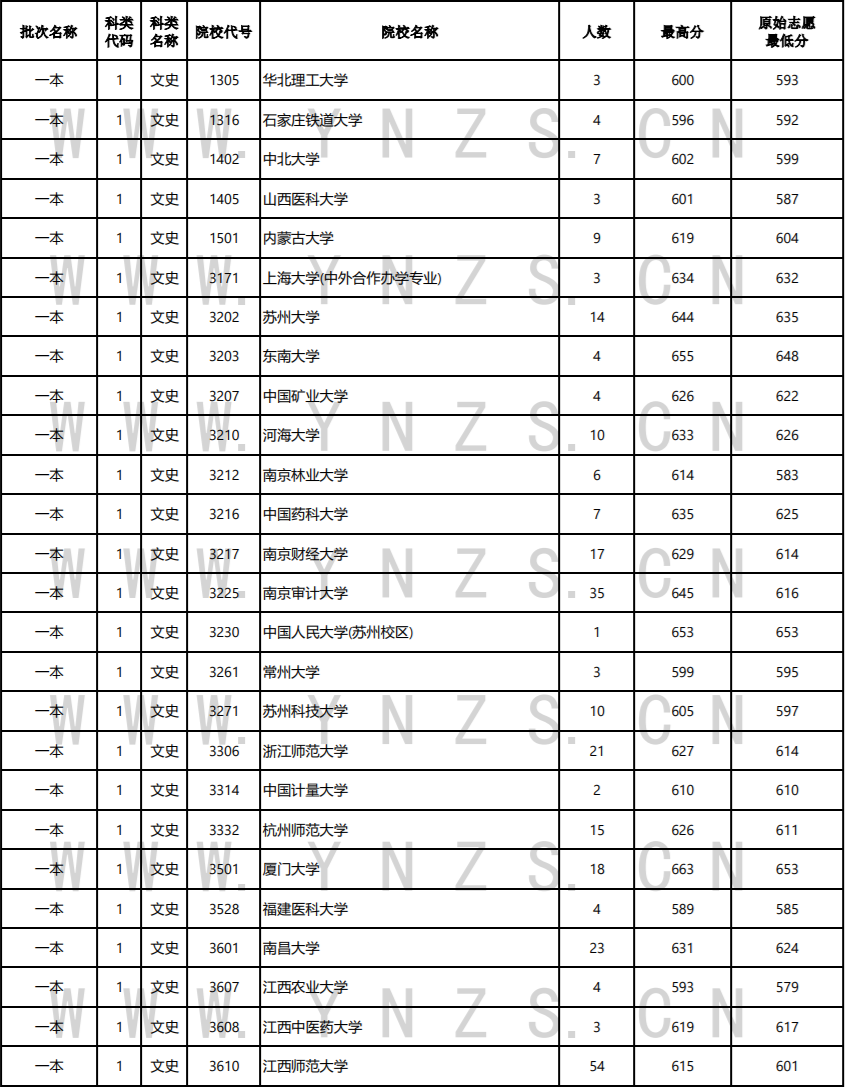 昆明信息港/cnkmxxg