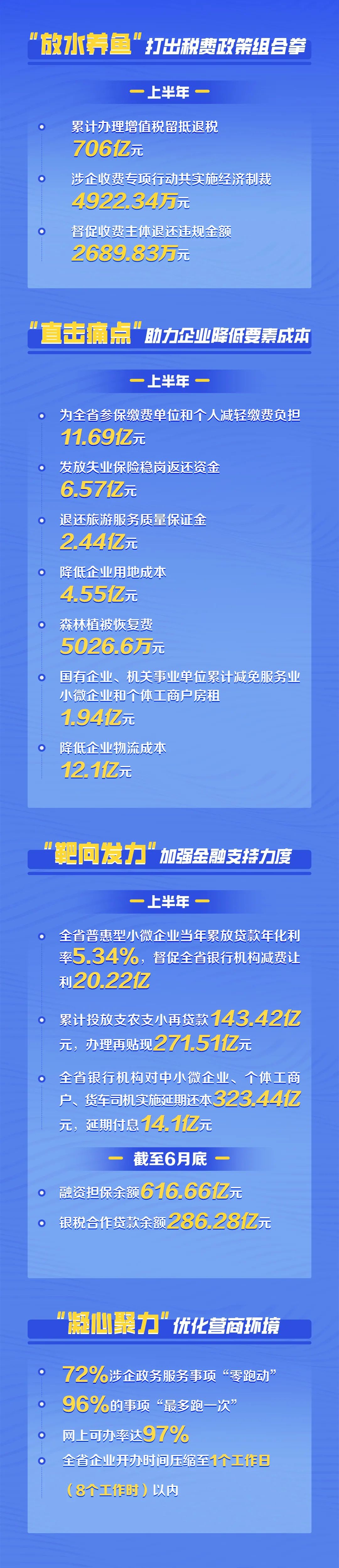 云南省人民政府网