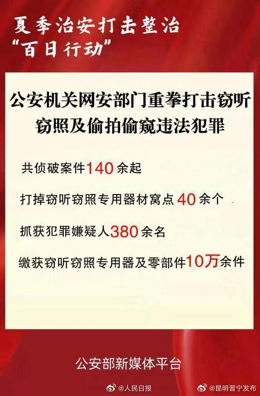 重拳出击！公安缴获窃听窃照器材10万余件