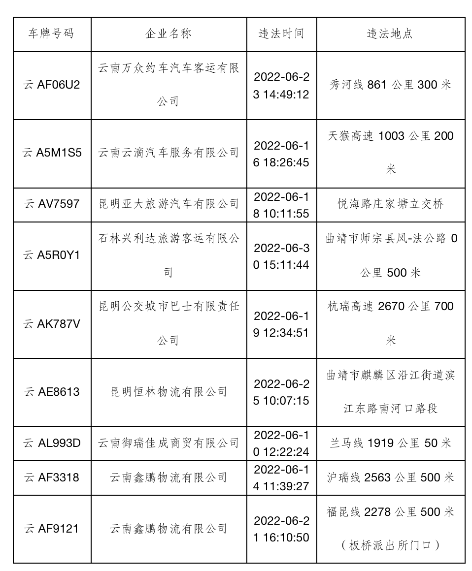 昆明交警