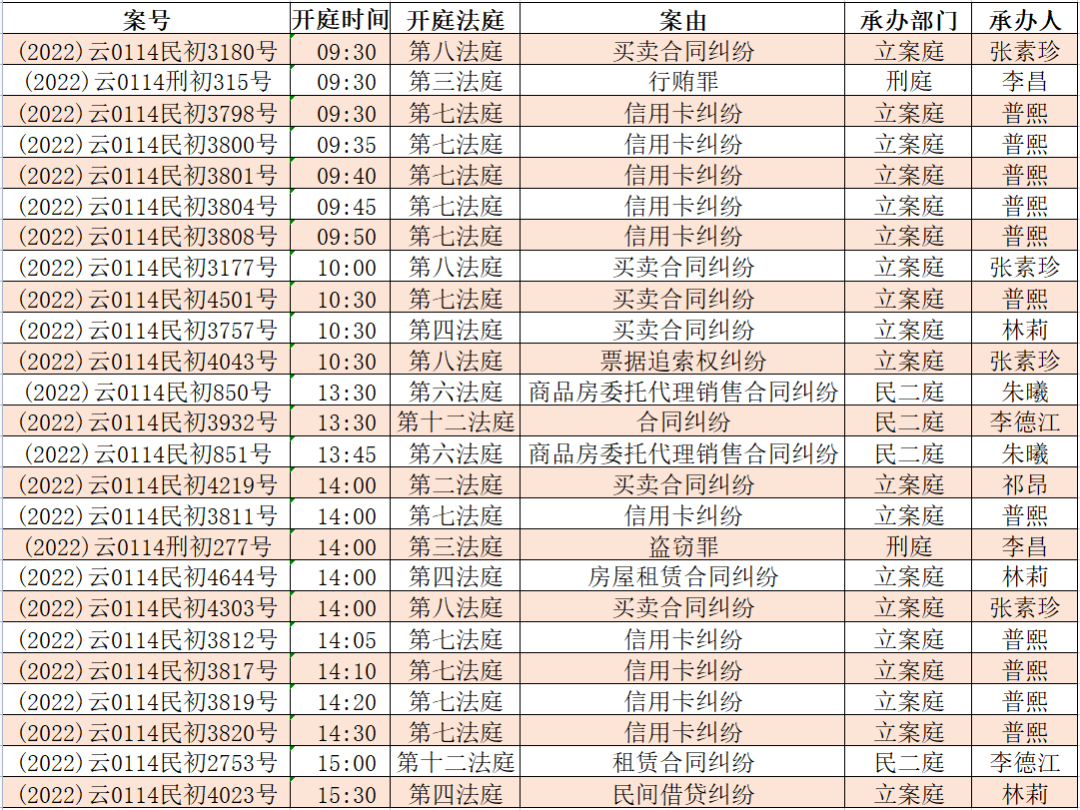 昆明市呈贡区人民法院(微信)